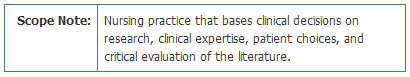 definition of evidence-based nursing practice: Nursing practice that bases clinical decisions on research, clinical expertise, patient choices, and critical evaluation of the literature.