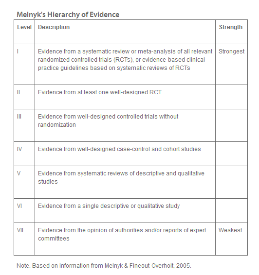 guidelines for evidence